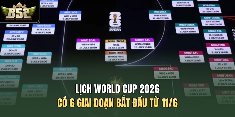 https://ausm.info/wp-content/uploads/2026/05/lich-world-cup-2026-co-6-giai-doan-bat-dau-tu-116.webp